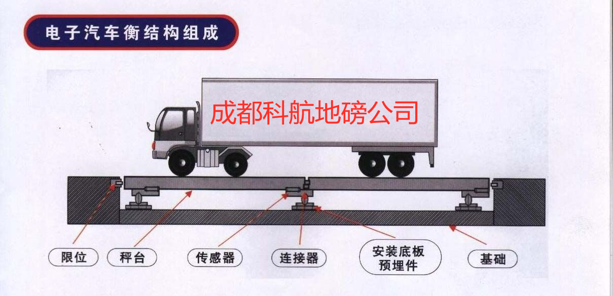 成都地磅廠家我們的地磅周邊產(chǎn)品介紹